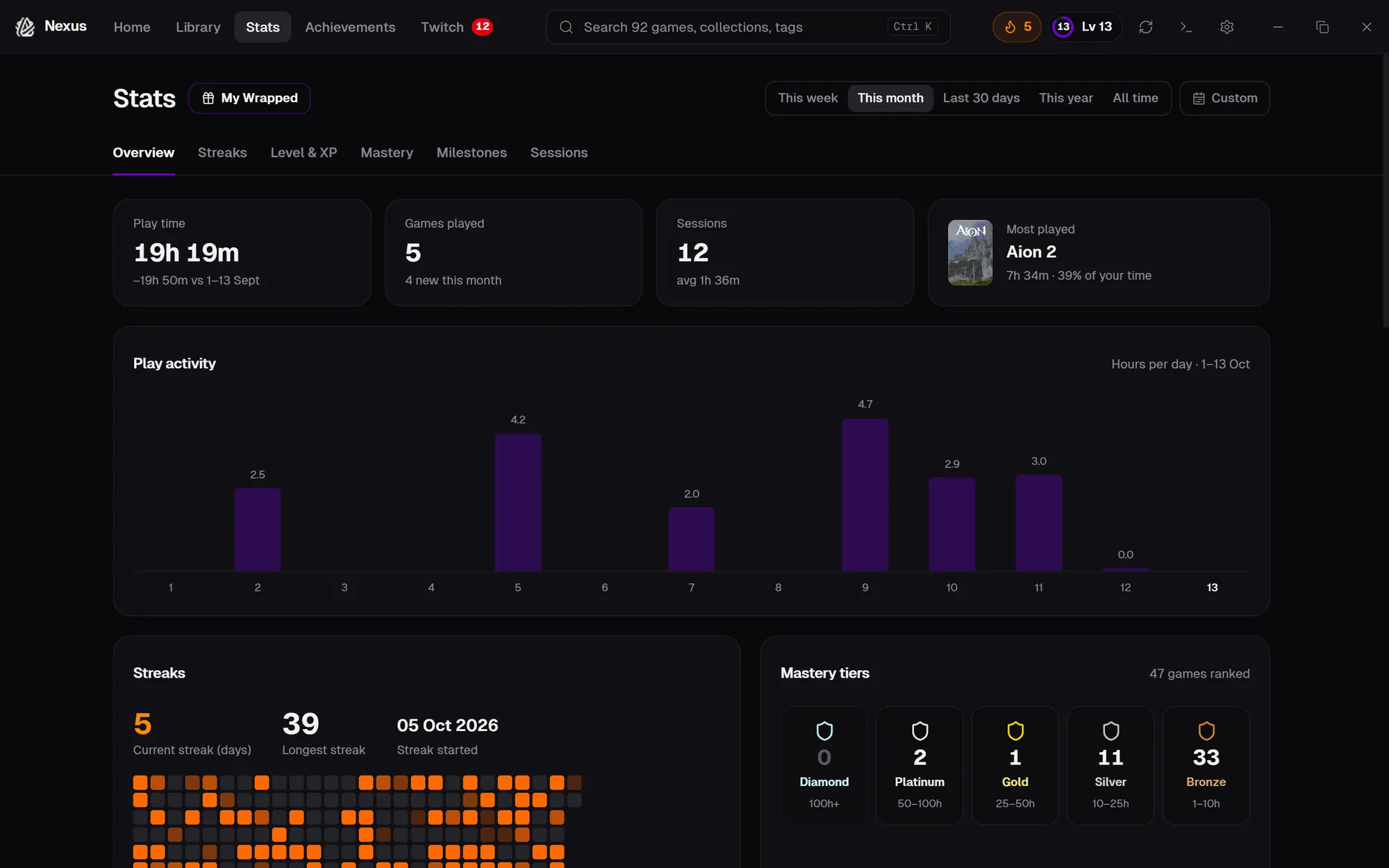 Stats: play time, an activity chart, a streak heatmap and mastery tiers